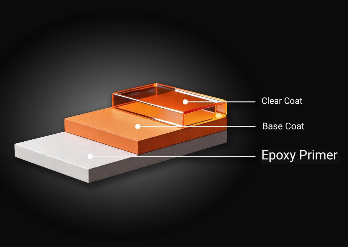 Primer & Surfaces